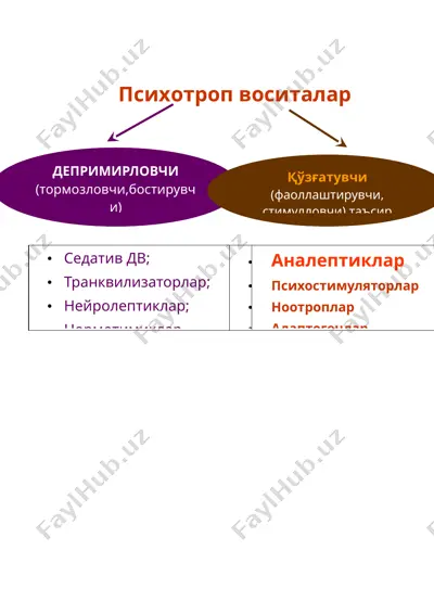 психотроп дори воситалар — DOCX