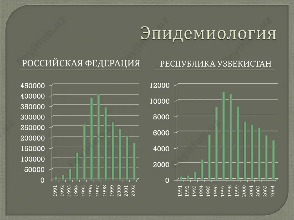 врожденный сифилис (от 4-х лет и старше) и скрытая врож­денная форма всех возрастов (грудного, а затем от 1 года и старше). сифилитическая пузырчатка по международной классификации болезней х пере­смотра врожденный сифилис включает следующие этапы: ранний врожденный сифилис с клиническими проявлениями, выявлен­ный в возрасте до 2 лет. ранний врожденный сифилис скрытый без клинических про­явлений с положительными серологическими реакциями и отрица­тельным тестом спинномозговой жидкости в возрасте до 2 лет. ранний врожденный сифилис неуточненный (врожденный сифилис бду, проявившийся в возрасте до 2 лет). позднее врожденное сифилитическое поражение глаз (поздний врожденный сифилитический интерстициальный кератит, поздняя врожденная окулопатия). поздний врожденный нейросифилис (ювенильный нейросифилис). деменция паралитическая ювенильная, ювенильный про­грессивный паралич, ювенильная спинная сухотка, ювенильный табопаралич, поздний врожденный сифилитический энцефалит, менингит, полинейропатия. другие формы позднего врожденного сифилиса. некоторые врожденные сифи-литические состояния, уточненные как поздние или проявившиеся в возрасте 2 или более лет. сюда включаются пораж-ения суставов, триада гетчинсона, поздний врожденный кардиоваскулярный сифилис, сифилитическая остеохондропатия, сифилитический седловидный нос. …