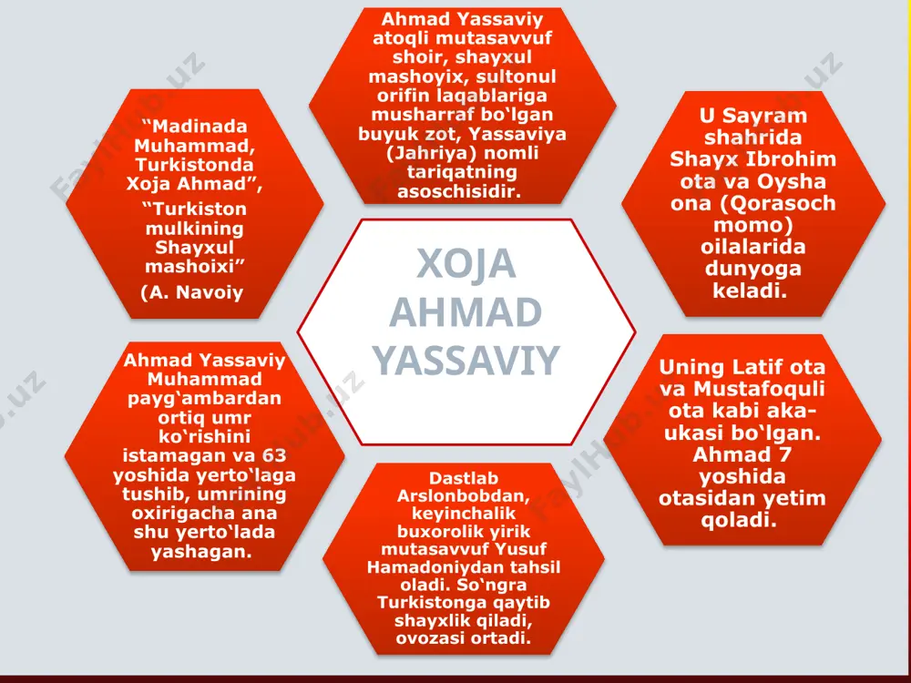 jon berarda shoshtim mano. imonima changal urub, qildi g`amnok, piri mug`on hozir bo`l, deb sochti taryok, shayton la`in mendin qochib ketti bepok, bihamdilloh, nuri imon ochtim mano. piri mug`on xizmatida yugrub yurdum, xizmat qilib, ko`zim yummay hozir turdum, madad qildi, azozilni qavlab surdum, ondin so`ngra qanot qoqib ochtim mano. g`arib, faqir, yetimlarni qilgin shodmon, halqalar qilib aziz joning ayla qurbon, taom topsang, joning birla qilgil mehmon, haqdin eshtib bu so`zlarni aydim mano. devoni hikmat ayo mo’min, kirgil yo’lg'a murod istab, jon bahridin o’tgin rahim rahmon uchun. gunohingga pushaymon bo’l sidqing birla, tavba qilg'il rahm etguvchi g'ufron uchun. tanda joning mehmon erur necha kunlar, qon yig'lag'il qayg'u birla uzoq tunlar. nechuk bo’lg'oy holim debon yiroq yo’llar, shoyad qabul qilg'oy sandek hayron uchun. lutf aylasa, mushkul ishlar bo’lur oson, ug'on izim bandam desa qolmas armon, ne’mat berur dunyo ichra turluk alvon, bino qildi sakkiz behisht mehmon uchun. zohid qullar taqvo qilib namoz …
