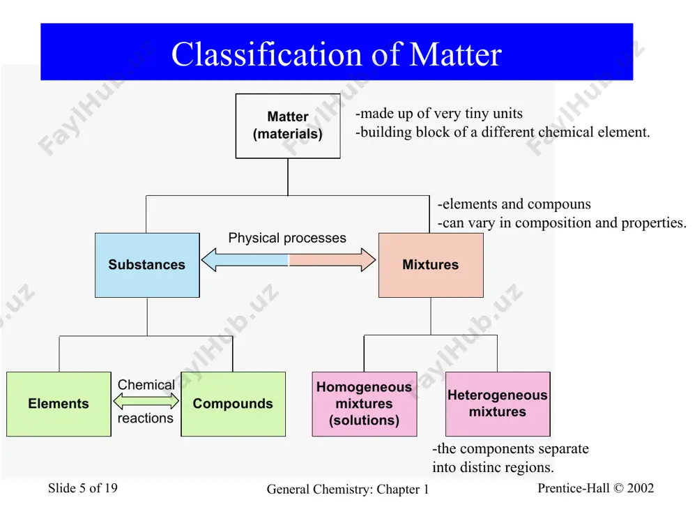 general chemistry - Page 5