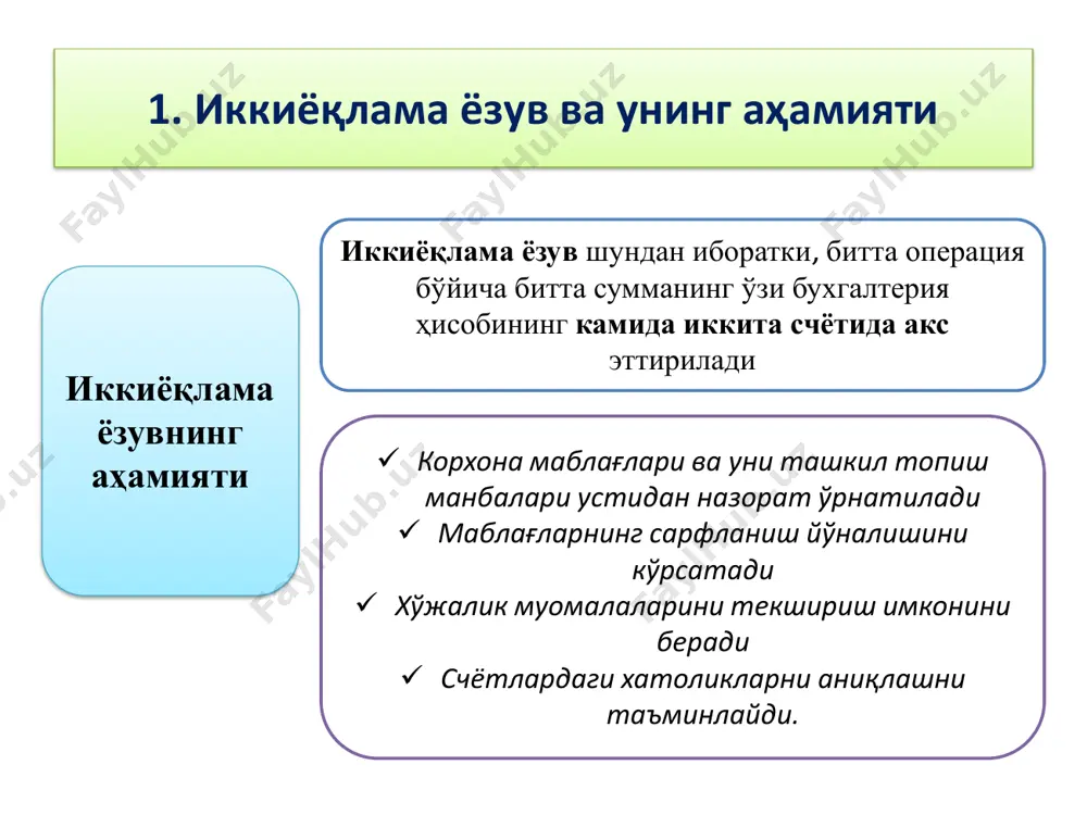 ди) транзит счётларнинг тузилиши махсулот таннархи кредит: 5000, 0 (ёпилади) дебет: 5000, 0 транзит счётларнинг тузилиши масъул сақлашга қабул қилинган тмз кредит: 3000, 0 ҳисобдан чиқарилганда дебет: 3000, 0 қабул қилинганда балансдан ташқари счётлар синтетик счётлар аналитик счётлар • хўжалик операциялари хўжалик муомалалари-бу мулк таркибини, жойлашишини ва уни шакллантириш манбаларини ўзгартиришга олиб келадиган индивидуал иқтисодий ҳаракатларни тавсифловчи жараёндир масалан: иш ҳақи бериш учун банкдаги счётдан кассага 5000,0 сўм нақд пул олиб келинди: дебет: касса (+) 5000,0 кредит: банкдаги ҳисоб-китоб счёти (-) 5000,0 • 3. баланс ва счётларнинг ўзаро боҳлиқлиги актив счётлар актив счётлар бухгалтерия балансининг актив томонида акс эттирилади. масалан: номоддий активлар бошланғич қиймат (020-сатр) амортизация қиймати (021- сатр) қолдиқ қиймати (022-сатр) актив счётлар 21-сон бҳмсдаги: 1,2,3,4,5 бўлимларни ўз ичига олади. • 3. баланс ва счётларнинг ўзаро боҳлиқлиги пассив счётлар пассив счётлар бухгалтерия балансининг пассив томонида акс эттирилади. масалан: банкдан олинган қисқа муддатли кредитлар ёки мол етказиб берувчилар билан ҳисоб …