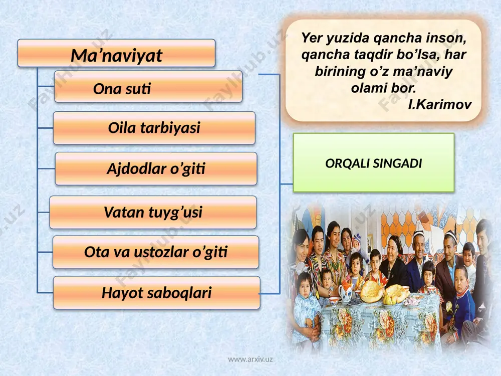 prezident i.karimovning yuksak ma’naviyat yengilmas kuch asaridagi biz uchun muhim o‘gitlar - Page 3