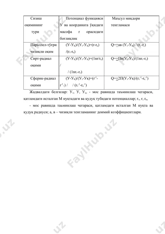 сизилиш оқимлари ва уларнинг асосий тенгламалари - Page 5