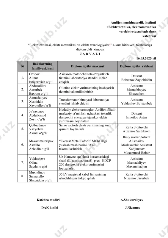 oxini energiya tejamkor elektr yuritmasini loyihalash dotsent ismoilov astan 5. qutbiddinov yaxyobek akmal o‘g‘li servo motorli elektr yuritmaning kuch qismini loyihalash katta oʻqituvchi a’zamov saidikrom 6. maxammatoripov asatillo azizidin o‘g‘li “everest metal faforit” mchj dagi yuklash mashinasini eyni takomillashtirish ilmiy raxbar dotsent a.ismailov maslaxatchi: assistent xodjimatov muxammad-bobur 7. yuldasheva odina saydullo qizi uz-hanwoo qo’shma korxonasidagi shakl (штамповочный) pres –кdср 200 dastgoxini elektr yuritmasini loyixalash assistent mamadaliyev maxammadjon 8. muxitdinov sunnatullo shaxriddin o‘g‘li 35 kv magistral kabel liniyasining ishochliligini tadqiq qilish katta oʻqituvchi nizamov jasurbek kafеdra mudiri a.shukuraliyev dak kotibi j.nizamov andijon mashinasozlik instituti «elektrotexnika, elektromexanika va elektrotexnologiyalar» kafedrasi “elektr texnikasi, elektr mexanikasi va elektr texnologiyalari” 4-kurs bitiruvchi talabalariga diplom oldi ximoya j a d v a l i 19.05.2025 yil № bakalavrning familiyasi, ismi diplom loyiha mavzusi diplom loyiha rahbari 1. ibroximov xojisoli usmonjon o‘g‘li quvvati 100 kvt bo‘lgan mikro ges asinxron generatorining elektromagnit hisoblash usulini ishlab chiqish va tadqiq …