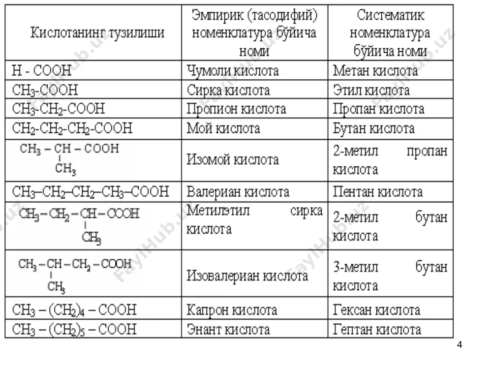 c 2 h 5 –o –c ch o o - na + naor r-oh c 2 h 5 –o –c c 2 h 5 –o –c ch 2 o o c 2 h 5 –o –c c 2 h 5 –o –c ch o o - na +