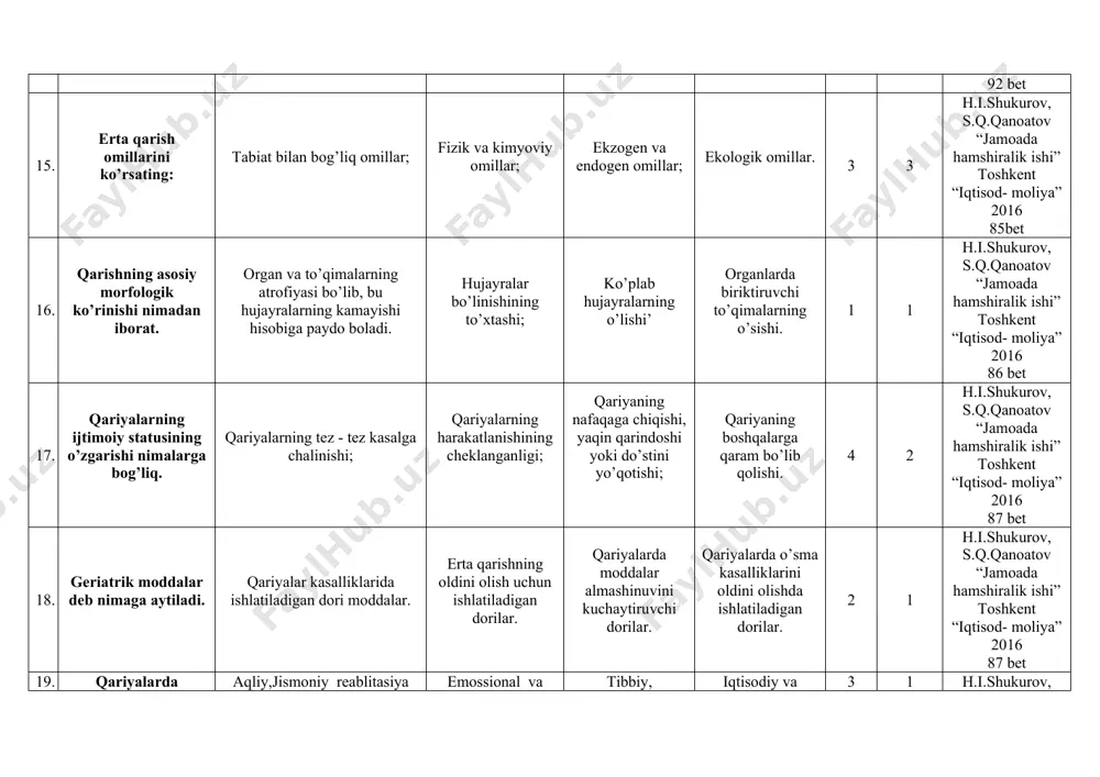 ,jismoniy reablitasiya emossional va qo’llab quvvatlash; tibbiy, psixologik, ijtomoiy va mehnat reablitasiyasi; iqtisodiy va ma’naviy qo’llab quvvatlash. 3 1 h.i.shukurov, s.q.qanoatov “jamoada hamshiralik ishi” toshkent “iqtisod- moliya” 2016 88 bet 20. maktab yoshidagi bolalarga ta’sir etuvchi omillarni ko’rsating. irsiy kasalliklar;jinsiy etilish bilan bo’g’liq stress xolati; jinsiy etilish bilan bo’g’liq stress xolati; katta hajmdagi yangi axborotni qabul qilish; o’rtoqlari bilan stress xolati; 3 2 h.i.shukurov, s.q.qanoatov “jamoada hamshiralik ishi” toshkent “iqtisod- moliya” 2016 218 bet 21. o’smirlik yoshida uning rivojlanishiga ta’sir etuvchi omilni ko’rsating. katta hajmdagi yangi axborotni qabul qilish to’yib ovqatlanmaslik; katta yoshdagi hayotga o’tish; irsiy kasalliklar; 4 2 h.i.shukurov, s.q.qanoatov “jamoada hamshiralik ishi” toshkent “iqtisod- moliya” 2016 224 bet 22. tibbiy etika nima. tibbiyot xodimlarining to’g’ri muomala munosabati; bemorlarning kasalxonadagi munosabati. tibbiyotdagi yangi davolash usuli; yangi tibbiy uskunalar bilan ishlash; 1 3 h.i.shukurov, s.q.qanoatov “jamoada hamshiralik ishi” toshkent “iqtisod- moliya” 2016 159 bet 23. ruhan sog’lomlikka ta’rif bering. bu …