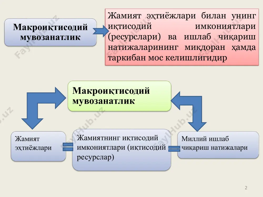 ри ўртасидаги миқдор ҳамда сифат ўлчамларининг мос келишлиги (нисбати)дир. иқтисодий мутоносиблик турлари • умумиқтисодий мутаносибликлар • тармоқлараро мутаносибликлар • тармоқлар ичидаги мутоносибликлар • ҳудудий мутаносибликлар • давлатлараро мутаносибликлар 6 • яим ва унинг таркибий қисмлари (смм, мд), истеъмол ва жамғарма, товарлар миқдори ва пул массаси, аҳоли даромадлари ва харажатлари ўртасидаги умумиқтисодий мутаносибликлар • саноат билан қишлоқ хўжалиги, қурилиш ва транспорт ҳамда бошқа тармоқлар ўртасидаги ва ҳ.к. тармоқлараро мутаносибликлар • саноатда қазиб олувчи ва қайта ишловчи, қишлоқ хўжалигида дехқончилик билан чорвачилик ўртасидаги ва ҳ.к. тармоқлар ичидаги мутоносибликлар • алоҳида ҳудудий бўғинлар (вилоят, туман, шаҳар ва ҳ.к.) нинг бир-бири билан ташкилий ва иқтисодий жиҳатдан боғлиқлиги ҳудудий мутаносибликлар • жаҳон мамлакатларининг халқаро меҳнат тақсимоти орқали боғлиқлик даражасини акс эттиради давлатлараро мутаносибликлар 7 иқтисодий мутаносибликка эришиш орқали миллий иқтисодиётнинг мувозанатли ривожланишини таъминлашдан кўзланган мақсадлар мавжуд иқтисодий ресурслардан самарали фойдаланган ҳолда жамият эҳтиёжларини тўлароқ қондириб бориш; меҳнат ресурсларининг тўлиқ ва самарали бандлигига эришиш; иқтисодий ўсишни …