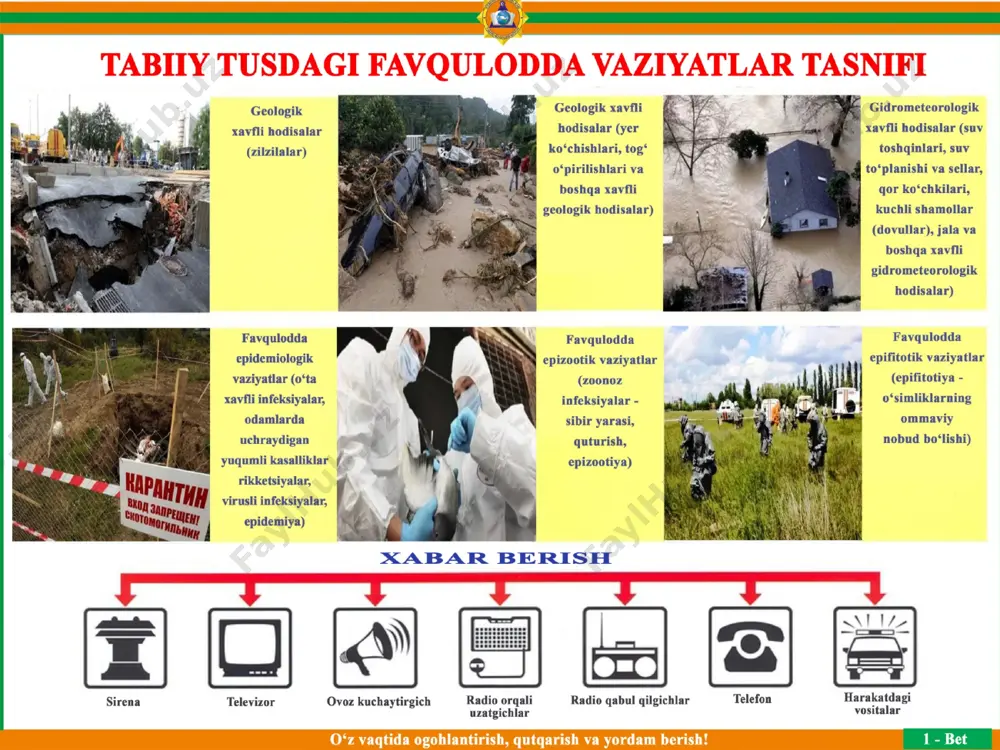 g tik yonbagirlarida qor massasining agdarilib yoki sirpanib tushishi qor ko’chkilari dеb ataladi. qorning ustki qismi biroz muzlagan bo’lib, uning ustiga qalin qor yogsa va ma'lum sabablarga qo’ra pastga qarab siljisa quruq ko’chki hosil bo’ladi. bahor oylarida qor erigan suvining shimilib, qorning tagini ho’llashi natijasida qor massasining turgunligi kamayib pastga agdarilib tushishidan ho’l ko’chki hosil bo’ladi. quruq ko’chkilar 100kmg`soat va ba'zan 300km/soat tеzlikda harakatlanadi, ho’l ko’chkilar sеkinroq - 30 km/soat tеzlikda siljiydi. o`zbеkistоn rеspublikasining 2000 yil 31 avgustdagi “qishlоq хo`jalik o`simliklarini zararkunandalar, kasalliklar va bеgоna o`tlardan himоya qilish to`g`risida”gi qоnuni tabiiy tusdagi favqulodda va’ziyatlar 3. ҳудудлар ва аҳолини эпизоотик ва эпифитотик фавқулодда вазиятлардан муҳофаза қилишни ташкил этиш favqulodda epidemik, epizootik, epifitotik vaziyatlar va ularning oldiniolish tadbirlari. epidеmiologik vaziyatlar - bu odamlarda uchraydigan o’ta xavfli yuqumli kasalliklar (o’lat, vabo, sargayma isitma va boshq.), zoonos infеktsiyalar (sibir yarasi, qutirish va boshq.), virusli infеktsiyalar (oits va aniqlanmagan etiologiya kasalliklari) tarqalishi. epizootik vaziyatlar - …