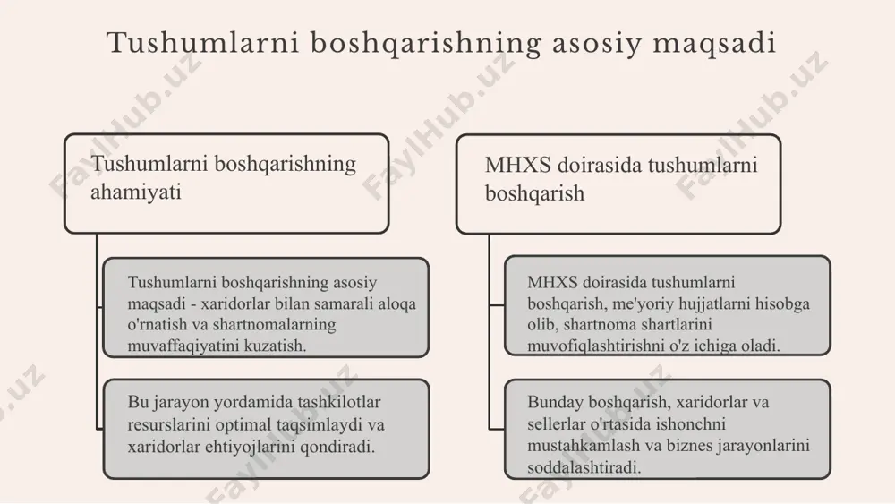 xaridorlar bilan shartnomalar bo'yicha tushum mhxs - Page 5