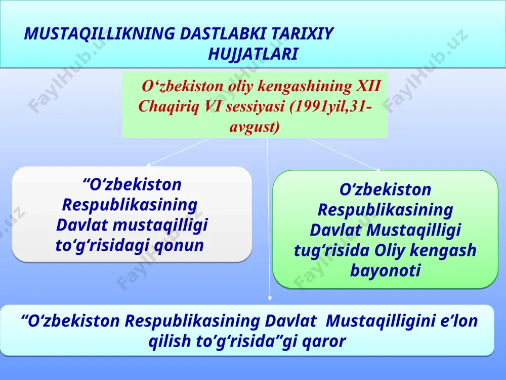 ruvchi organ – oliy majlis 2. ijro etuvchi organ – vazirlar mahkamasi 3. sud hokimiyati 4. ommaviy axborot vositalari e’tiboringiz uchun rahmat! *