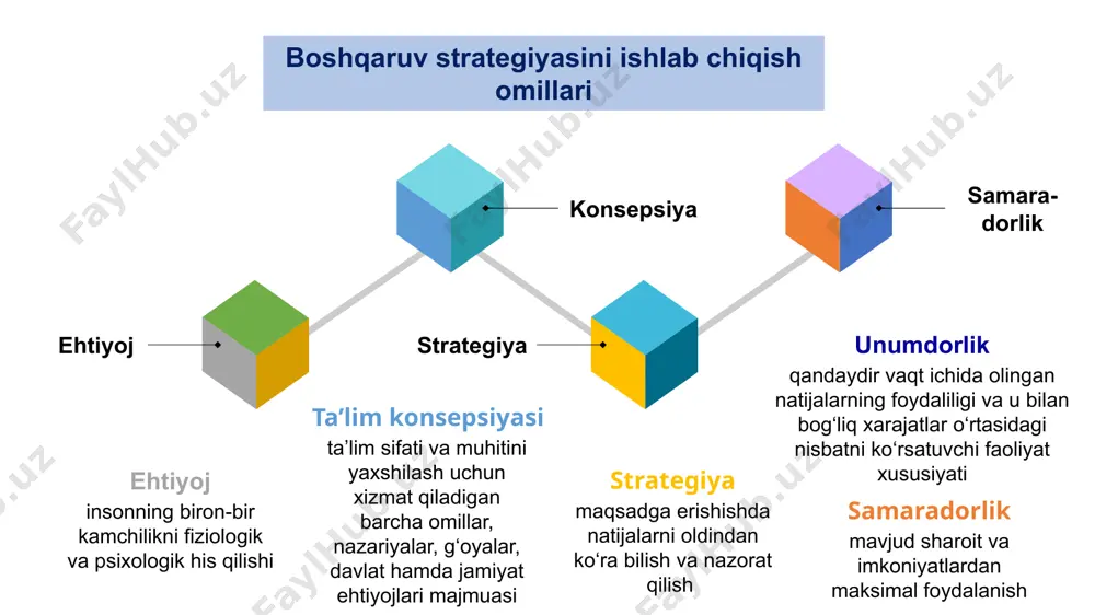 uchun zarur vaqt va resurslar bering 1 o‘z xodimlaringizning qobiliyatlari, ehtiyojlari va moyilliklarini baholang va ularga mos ish bering 4 vaziyat talablariga muvofiq keluvchi rahbarlik uslublarini qo‘llang 5 samarali ish uchun tegishli mukofot bo‘lishini ta’minlang. 6 xodimlarga murabbiy bo‘ling, ularning qobiliyatlarini rivojlantiring tushuntirish va axborot berish 01 qo‘l ostidagilarni qaror qabul qilishga jalb etish 02 moslashish uchun imkon berish va qo‘llab-quvvatlash 03 majburlash 07 muzokaralar, rag‘batlantirish 05 kooptatsiya 04 qarshilikni kamaytirish yoki bartaraf etish usullari muvofiqlashtirish 06 nazoratning vazifalari 01 strategiyaga yo‘nalganlik 02 natijaga mo‘ljallanganlik 03 nazoratning mohiyatga muvofiqligi 04 nazoratning o‘z vaqtida o‘tkazilishi 05 nazoratning moslashuvchanligi 06 nazoratning oddiyligi. oddiy mexanizmni tashlash zarur kpi – bu tashkilot (idora, muassasa va korxona)lar va xizmatchilar faoliyatini belgilangan talab darajasida olib borilishini yoki belgilangan maqsadga erishishni nazorat qiluvchi, baholovchi samaradorlik yoki natijadorlik ko‘rsatkichi deb ham yuritiladi. qisqacha aytganda, kpi – belgilangan maqsad bo‘yicha “o‘lchov moslamasi”. binobarin, maqsad bilan bog‘liq bo‘lmagan ko‘rsatkichlar orqali …