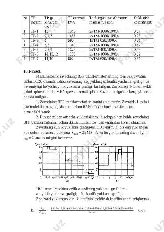 lar tp quvvati kva tanlangan transfomator markasi va soni yuklanish koeffitsienti 1 tp-1 15 1348 2xтм-1000/10/0,4 0,67 2 tp-2 2,1,3 1455 2xтм-1000/10/0,4 0,73 3 tp-3 4 590 1xтм-630/10/0,4 0,94 4 tp-4 5,6 1340 2xтм-1000/10/0,4 0,67 5 tp-5 7,8,9 1325 2xтм-400/10/0,4 0,66 6 tp-6 14.13,12 1235 2xтм-1000/10/0,4 0,62 7 tp-7 11,10 802 2xтм-630/10/0,4 0,64 10.1-misol. mashinasozlik zavodining bpp transformatorlarining soni va quvvatini tanlash.6.20 -rasmda ushbu zavodning eng yuklangan kunlik yuklama grafigi va davomiyligi boʻyicha yillik yuklama grafigi keltirilgan. zavoddagi 1-toifali elektr qabul qiluvchilar 10 mba quvvat isemol qiladi. zavodni kelgusida kengaytirilishi koʻzda tutilgan. 1. zavodning bpp transformatorlari sonini aniqlaymiz. zavodda 1-toifali iste’molchilar mavjud, shuning uchun bppda ikkita kuch transformatori oʻrnatilishi kerak. 2. ruxsat etilgan ortiqcha yuklanishlarni hisobga olgan holda zavodning bpp transformatorlari uchun ikkita mumkin boʻlgan variantini koʻrib chiqamiz. zavodning kunlik yuklama grafigidan (10.1-rasm, b) biz eng yuklangan kun uchun maksimal yuklama smax = 25 mb  a va bu yuklamaning …