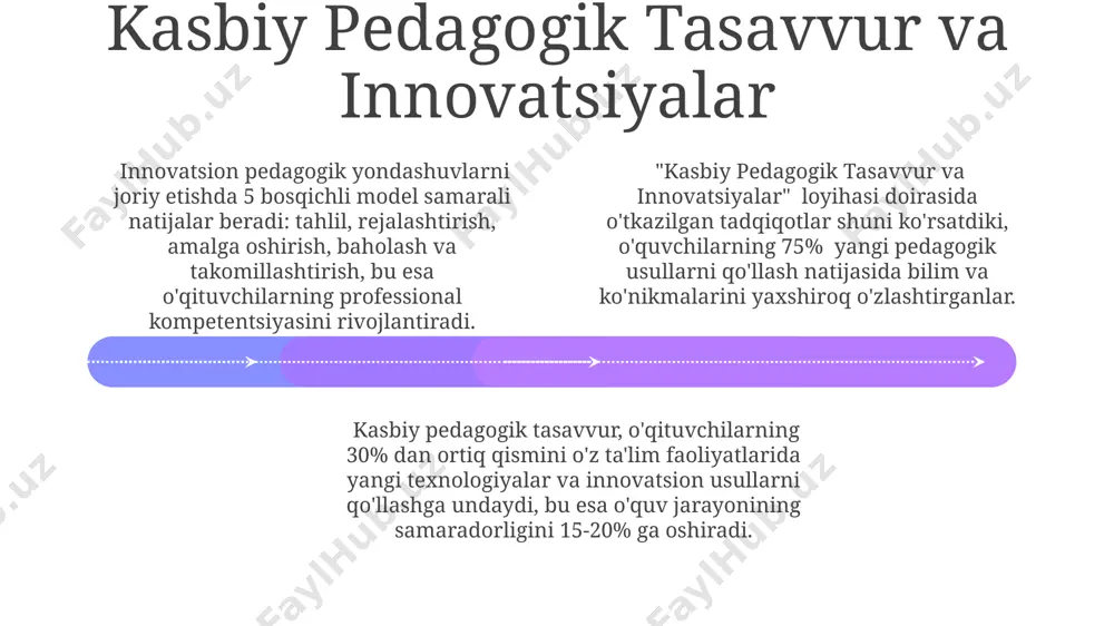 kasbiy pedagogik tasavvur: ta'rif va ahamiyati - Page 4