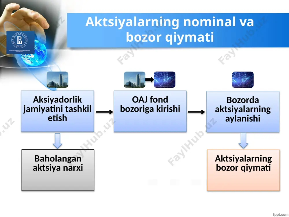 iga olishi mumkin . tahdidlar ular firmaning o'z maqsadlariga erishishiga to'sqinlik qilishi mumkin bo'lgan ekologik omillardir masalan, sekinlashayotgan ichki iqtisodiyot, qo'shimcha davlat tartibga solish, sanoat raqobatining kuchayishi, kirish tahdidlari, 21 baholash aksiyaning qiymatini aniqlash; aksiyaning ichki qiymati agar narx qiymatdan oshsa, aksiyani sotib oling . agar narx bahodan past bo'lsa, aksiyani qisqartiring. 21 aksiyadorlar uchun pul oqimlari agar siz aksiya ulushini sotib olsangiz, naqd pulni ikki yo'l bilan olishingiz mumkin kompaniya dividendlar to'laydi siz aksiyalaringizni bozordagi boshqa investorga yoki kompaniyaga qaytarib sotasiz obligatsiyalarda bo'lgani kabi, aksiyaning narxi ham kutilayotgan pul oqimlarining joriy qiymati hisoblanadi 22 dividendlar xususiyatlari kengash tomonidan dividendlar e'lon qilinmaguncha firmaning majburiyati emas kompaniya dividendlarni e'lon qilmagani uchun sukut bo'lmaydi dividendlar va soliqlar dividend to'lovlari biznes xarajatlari hisoblanmaydi, shuning uchun ular soliqqa tortilmaydi jismoniy shaxslar tomonidan olingan dividendlar oddiy daromad sifatida soliqqa tortiladi korporatsiyalar tomonidan olinadigan dividendlar soliqqa tortiladigan daromaddan kamida 70% istisnoga ega 23 7.23 24 dividendlarni …
