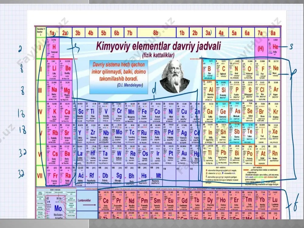 kimyoviy elementlar davriy jadvali - Page 4