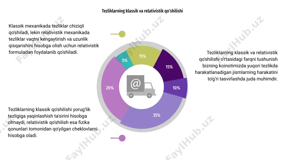 relyativistik mexanikada tezliklarni qo'shish - Page 5
