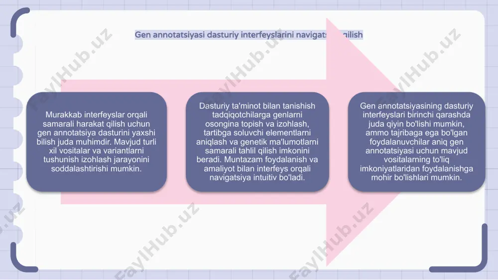 genlarni annotatsiyalash dasturlari bilan tanishish - Page 5