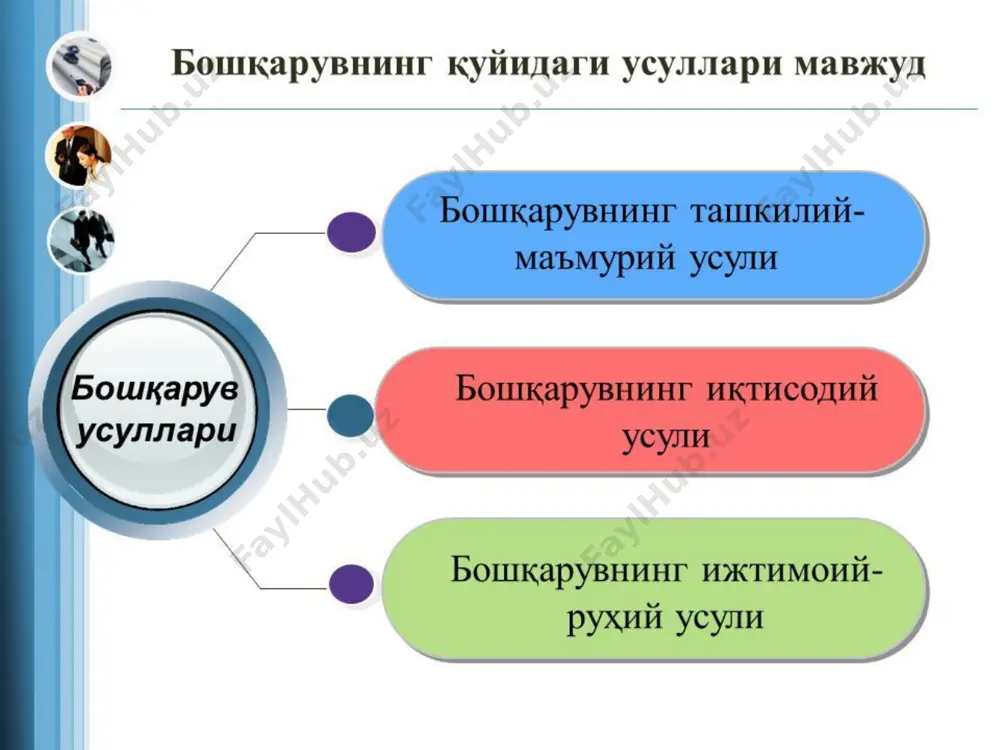 boshqaruv uslubi - Page 2