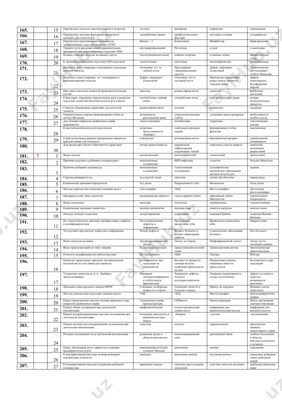 опухолей челюсти амелобластома остеома остеоидостеома цементома 56. 26 отрицательные стороны формирования стебля по методу филатова трудности закрытия дефекта ромбовидной формы у основания ножек уменьшение размера стебля удлинение сроков заживления раны удлинение срока тренироки 57. 27 для лечения невралгии тройничного нерва применяется дарсонвализация антибиотики анальгетики диуретики 58. 28 к местнопластическим методам относят иммобилизация краев раны свободная пересадка тканей аутотрансплантация тканей с использованием микрохирургической техники формирование стебля филатова 59. 29 к факультативным формам предраковых процессах красной каймы губ относится лейкоплакия ретенционная киста хейлит манганотти бородавчатый предрак 60. 30 для эрозии при хейлите манганотти характерно неправильная форма выраженная инфильтрация подлежащих тканей отсутствие тендениции к заживлению появление участка некроза 61. 3 1 виды сиалоза: нейрогенный токсический гриппозный травматический 62. 2 причины ведущие к рубцовым контрактурам : ожог стоматит болезнь микулича скарлатина 63. 3 причины рубцовых контрактур: актиномикоз специфические хронические заболевания органов полости рта травмы скарлатина 64. 4 саркома развивается из: соединительной ткани слизистой оболочки …
