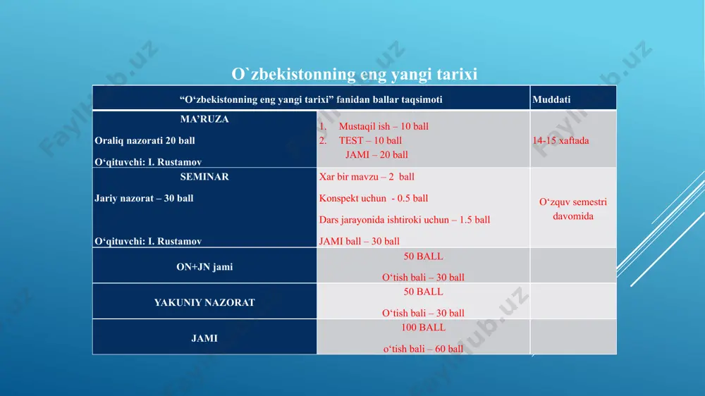 o‘zbekistonning eng yangi tarixi - Page 2