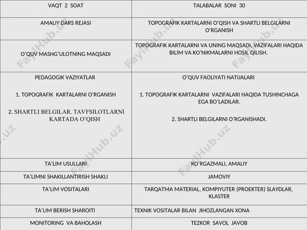 yozib oladilar, savollar beradilar 3 bosqich yakuniy bosqich 10 daqiqa 3. tezkor savol javob o’tkaziladi. 3.1. mavzu bo’yicha umumiy hulosalar qilidi. mavzuning kasbiy faoliyatidagi ahamiyati va o’rniga talabalar e’tiborini qaratadi. 3.2. talabalarga mustaqil ish uchun amaliy topshiriqlar beriladi. talabalar javob beradilar tinglaydilar toshiriqni yozib oladilar butun yеr sirtining va uning katta qismlarining sathiy sirt egriligini hisobga olib tеkislikda umumlashtirib kichraytirilgan tasviri k a r t a dеyiladi. kartalarning masshtabi 1:1000000 dan mayda - sharxli va 1:1000000 dan yirik - topografik turlarga bo`linadi. topografik kartalarni varag’larga ajratishga grafalash deyiladi va uni amalga oshirishga asos qilib 1:1000000 masshtabli karta varag’i qabul qilingan. nomenklatura deb topografik kartalar ayrim varag’larini belgilash sistemasiga aytiladi. topografik kartalar mazmuni topografik kartalarning mazmuni talab darajasida to`liq yoritiladi, bu esa ulardan foydalanib turli masalalarni echish imkonini beradi. topografik kartaning ramkasi, to`gri burchakli koordinatalar to`ri hamda ramkadan tashqarida beriladigan elementlari taqdimotda yoritilgan. har bir kartaning romidan tashqariga shu karta haqidagi …