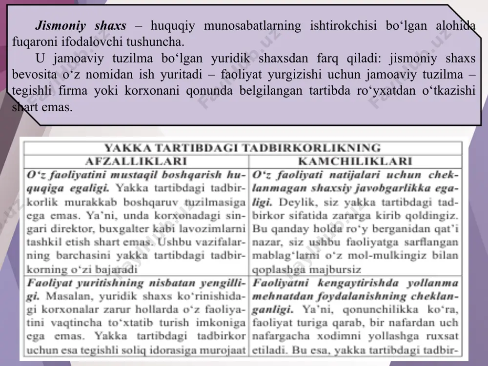 yakka tartibdagi tadbirkorlik 11 - sinf - Page 5