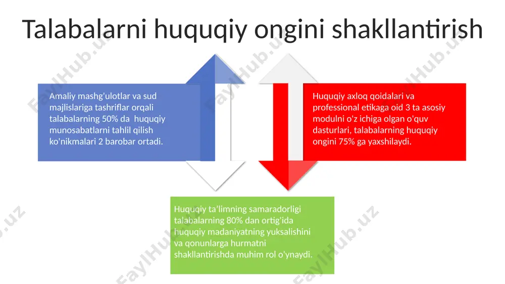 huquq va majburiyatlarini bilish darajasining 20% ga oshishi bilan bog'liq bo'lishi mumkin. davlat organlari bilan hamkorlik davlat organlari bilan amaliy mashgʻulotlar oʻtkazish orqali 20 dan ortiq talaba huquqiy madaniyatni shakllantirishga hissa qoʻshdi, bu esa 5% ga yaqin sud jarayonlarining samaradorligini oshirdi. davlat organlarining vakillari ishtirokida oʻtkazilgan 5 ta yirik konferensiya 100 dan ortiq huquqshunoslarning professional rivojlanishiga ta'sir ko'rsatdi va huquqiy madaniyatni yuksaltirdi. huquq fakultetlari bilan 10 ta davlat organi o'rtasida imzolangan memorandumlar huquqiy sohaga 30 dan ortiq yangi mutaxassislarni jalb qilishga yordam berdi. sales 1st qtr 2nd qtr 3rd qtr 4th qtr 35 25 20 15 jamoatchilik fikri va ommaviy axborot vositalarining roli oav orqali huquqiy savodxonlikni oshirish dasturlari (masalan, 5 ta asosiy huquq haqida) jamiyatda huquqiy madaniyatning rivojlanishiga sezilarli hissa qoʻshadi. huquqiy madaniyatni shakllantirishda ommaviy axborot vositalarining 70% dan ortiq ta’siri mavjud boʻlib, ular huquqiy bilim va ong darajasini oshirishga xizmat qiladi. jamoatchilik fikri, sud jarayonlari va huquqiy islohotlar …