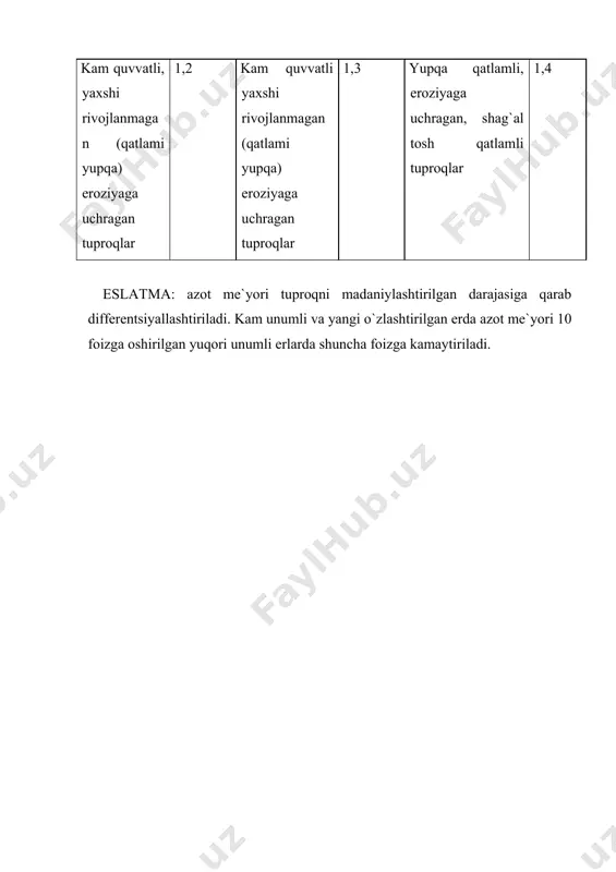 аzоtli o`g`itlаrdаn fоydаlаnish - Page 5
