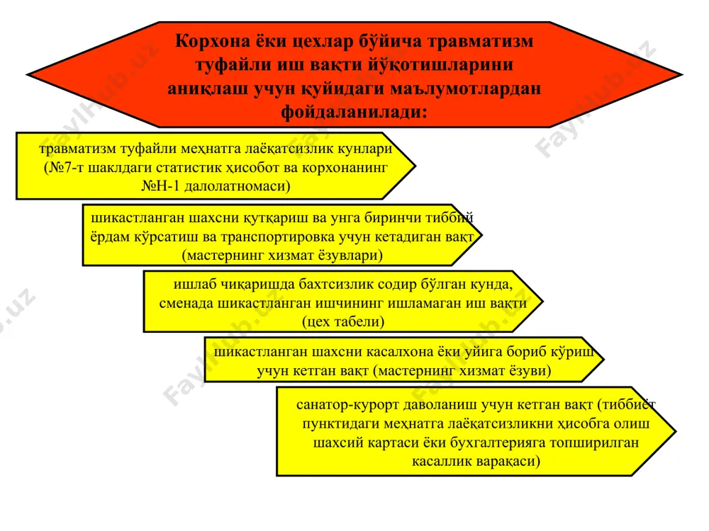 и қисқартирилиши ва ноқулай санитар-гигиеник шароитдаги меҳнат билан банд ишчиларга қўшимча дам олиш кунларини ҳисобга олган ҳолда ишлатилиш коэффициенти (кп) кп=т : (т+п) (12.6.) бу ерда: т - умумий ишлаган вақт, п - иш кунининг қисқартирилиши ва қўшимча дам олиш кунлари берилиши сабабли ишлатиладиган вақт. 4. жамоа психологик муҳити ва унинг кадрлар турғунлигига таъсири меҳнат жамоасидаги психологик иқлимнинг ҳолатига таъсир этувчи асосий объектив омиллар қуйидагилар: ишлаб чиқариш муҳитининг материал хом ашё омили (иш қуроллари, санитар-гигиеник ҳолат) ташкилий омиллар ижтимоий-иқтисодий омиллар ижтимоий-психологик омиллар руҳий омиллар ижтимоий изланишлар ёрдамида жамоадаги психологик иқлим ва унинг кадрлари орасида бевосита боғлиқлик мавжудлиги аниқланган. шунинг учун психологик иқлим ҳолатини таҳлил қилишда кадрларнинг бригада, участка ва умуман корхонада бир неча йиллик турғунлик кўрсаткичларидан фойдаланиш мақсадга мувофиқ. бир неча йилга турғунлик кўрсаткичлари учун маълумотлар кадрлар бўлими ёки жамоанинг ижтимоий ривожланиш режаларида мавжуд.