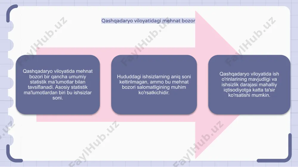 qashqadaryo viloyati ish o’rinlari, ishsizlar soni umumiy statistikasi - Page 4