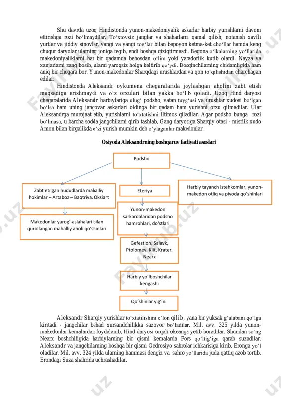 diga qo‘ygan shuhratparast hokimlar uchun bu xushxabar edi. ular aleksandrga nisbatan qo‘rquvni yo‘qotib juda xursand bo‘ladilar, aksincha ko‘pdan-ko‘p oddiy yunonlar va makedonlar esa qayg‘ulanadilar. afina shahrida motamga tayyorgarlik boshlangan paytda bir so‘zlovchi paydo bo‘lib, bunday deydi: «afinaliklar, aleksandr halok bo‘lmadi, bo‘lmasa uning jasadini butun dunyo birdaniga his qilar edi». aleksandrning ulug‘vorligi va shon-sharafligi e’tirof qilindi. makedoniyalik aleksandr davlatining qulashi va o‘rta osiyoda yangi davlatlarning tashkil topishi. aleksandr davlati mil.avv.323 yil makedoniya davlati misr davlati suriya (salavkiylar davlati) o‘rta osiyo harbiy o‘lkasi antiox, mil.avv.293-260 yy. satraplar sug‘diyona baqtriya marg‘iyona parfiya parfiya davlati yunon-baqtriya davlati mil.avv.250 yil i-iii asrlar kushon podsholigi parfiya surxon vohasi, janubiy tojikiston, afg‘oniston, shimoliy hindiston, sharqiy turkiston shu davrda uzoq hindistonda yunon-makedoniyalik askarlar harbiy yurishlarni davom ettirishga rozi bo‘lmaydilar. to‘xtovsiz janglar va shaharlarni qamal qilish, notanish xavfli yurtlar va jiddiy sinovlar, yangi va yangi tog‘lar bilan bepoyon ketma-ket cho‘llar hamda keng chuqur daryolar ularning joniga tegib, endi boshqa …