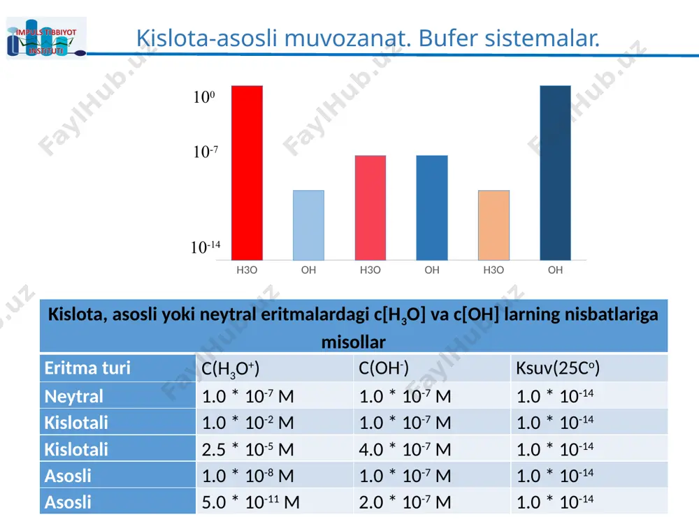 tiladi markaziy atomning qo’shimcha valentliklari fazoda ma’lum yo’nalishga ega bo’lishga intiladi. ularning soni esa, koordinatsion son (k.s.) deyiladi. kompleks birikmalarda koordinatsion son qiymati 2-12 chegarasida bo’ladi. koordinatsion birikmalarning nomlanishi koordinatsion birikmalarda tuzlarga o’xshash dastlab kation, so’ngra anion nomlanadi. agar ligandlar bir necha marta takrorlansa yunoncha di(2), tri(3), tetra (4), penta(5), geksa(6) so’zlari ishlatilib, avval manfiy zaryadli ligandlar, keyin neytral ligandlar o’qiladi. manfiy zaryadli ligandlar oxiriga “o” qo’shimchasi qo’shiladi. f- - ftoro, cl- - xloro, br- -bromo,i- -yodo, cn- - siano, so42- -sulfato, s2o32- -tiosulfato, co32--karbonato, ch3coo--asetato,oh- -gidrokso, -o-o- - perokso, h-gidrido va hokazo. neytral ligandlar suv -akva, ammiak - ammin, co- karbonil, no-nitrozil, i2-iodo, s-tio va hokazo. koordinatsion birikmalarning nomlanishi . ligandlarni nomlashda avval anion, so’ngra neytral ligandlar va oxirida tashqi sfera ionlari o’qiladi. ular ikki so’zni hosil qiladi, masalan, [cu(nh3)4]so4-tetrammin-mis(ii) sulfat; [pt(nh3)5cl]cl3- xloropentaamminplatina(iv) xlorid; [co(nh3)5br]so4 -bromopentaamminkobalt (iii) sulfat. o’zgarmas oksidlanish darajasida bo’lgan (ag, al, mg, zn): [ag(nh3)2]no3 diamminkumush nitrat; …