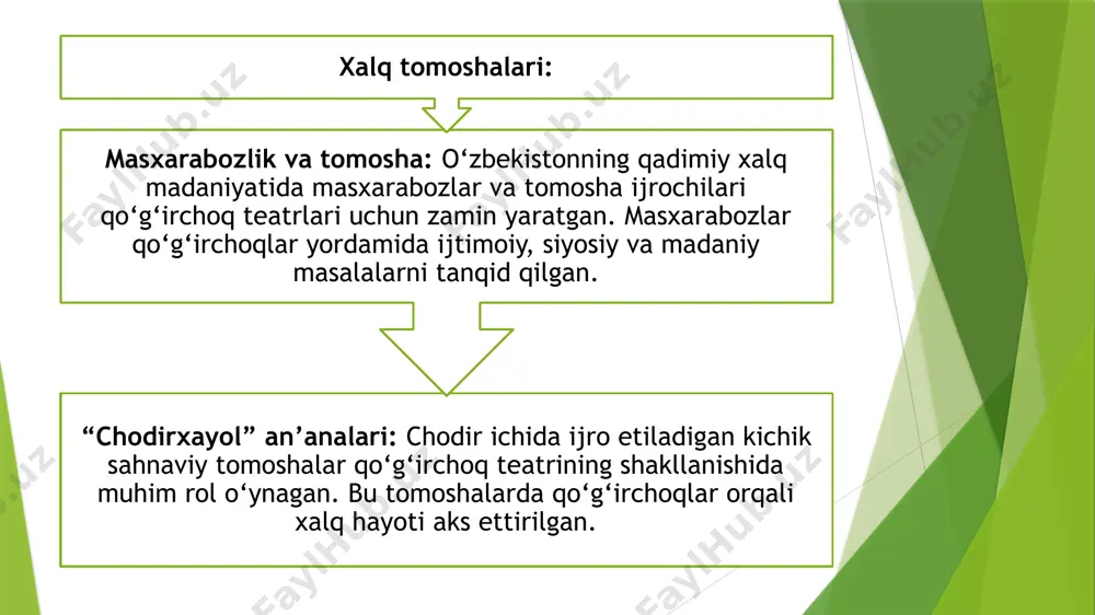 qo‘g‘irchoq teatrining tarixiy ildizlari - Page 4
