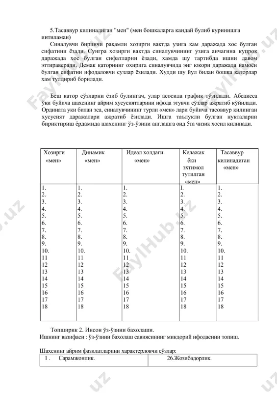 "мен" (мен бошкаларга кандай булиб куринишга интиламан) синалувчи биринчи рақамли хозирги вактда узига кам даражада хос булган сифатини ёзади. сунгра хозирги вактда синалувчининг узига анчагина купрок даражада хос булган сифатларни ёзади, хамда шу тартибда ишни давом эттираверади. демак қаторнинг охирига синалувчида энг юкори даражада намоён булган сифатни ифодаловчи сузлар ёзилади. худди шу йул билан бошка каторлар хам тулдириб борилади. беш катор сўзларни ёзиб булингач, улар асосида график тўзилади. абсцисса ўқи буйича шахснинг айрим хусусиятларини ифода этувчи сўзлар ажратиб кўйилади. ордината уки билан эса, синалувчининг турли «мен» лари буйича тасоввур килинган хусусият даражалари ажратиб ёзилади. ишга таълукли булган нукталарни бириктириш ёрдамида шахснинг ўз-ўзини англашга оид 5та чизик хосил килинади. хозирги динамик идеал холдаги келажак тасаввур «мен» «мен» «мен» ёки килинадиган эхтимол «мен» тутилган «мен» 1. 1. 1. i. 1. 2. 2. 2. 2. 2. 3. 3. 3. 3. 3. 4. 4. 4. 4. 4. 5. 5. 5. 5. 5. 6. 6. …