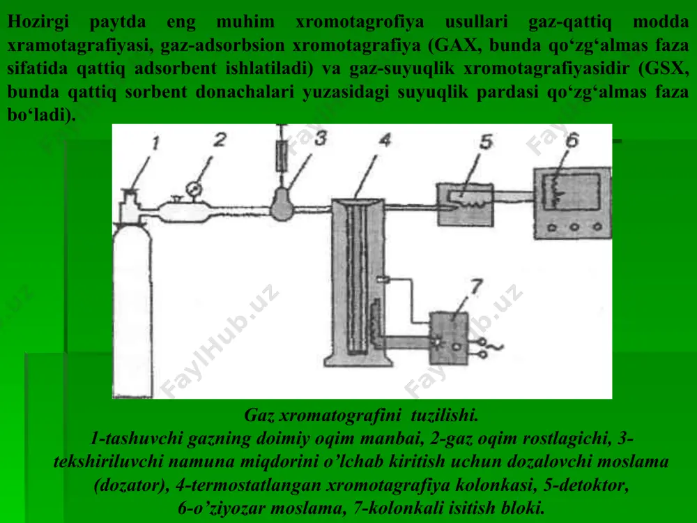 fazalar sifatida yuqori haroratlarda qaynaydigan uglevodorodlar-skvalan, oktadetsen, vazelin moyi, kremniy-organik birikmalar silikon moylari siloksanlar va boshqalar ishlatiladi. kapillyar xromatografiyasida detektorlarida sistemalarning sezgirligi yuqori (10 g/s gacha), ishchi kamerasining hajmi kichik bо‘lishi kerak. kо‘pincha, alangali ionizatsion turdagi mikrodetektorlar (sezgirligi10-"g/s gacha). krokatarometrlar (10~ ' g/s gacha) va elektrokonduktorimetrik mikrodetektorlar (sezgirligi 10~12 g/s gacha) ishlatiladi. bunday jarayonda quyidagi hollardagina zanjir parchalanishining oldini olish mumkin. amalda qо‘llanilishi. gaz xromatografiyasining amalda keng qо‘llanilishi va katta ahamiyatga sabab shuki, uning yordamida murakkab gaz aralashmalarning alohida komponentlarini taqqoslab aniqlash va miqdoriy jihatdan aniqlash mumkin, tahlilni bajarish kо‘p vaqt talab etmaydi va usul yetarli darajada universaldir. gaz xromatografiyaasi preparativ maqsadlarda fizik-kimyoviy tadqiqotlar va boshqa sohalarda qо‘llanilganda yaxshi natijalar beradi. gaz xromatografiyaasi usuli bilan neft gazlari, kon gazlari, havo, asosiy kimyoviy mahsulotlar, organik sintez sanoatining mahsulotlari, neft va uni qayta ishlash mahsulotlari tahlil qilinadi. gaz xromatografiyaasi usullari ba’zi elementlarning izotoplarini ajratish uchun ham yaroqlidir. gaz xromatografiyaasidan biologiyada, tibbiyotda, yog‘ochni …