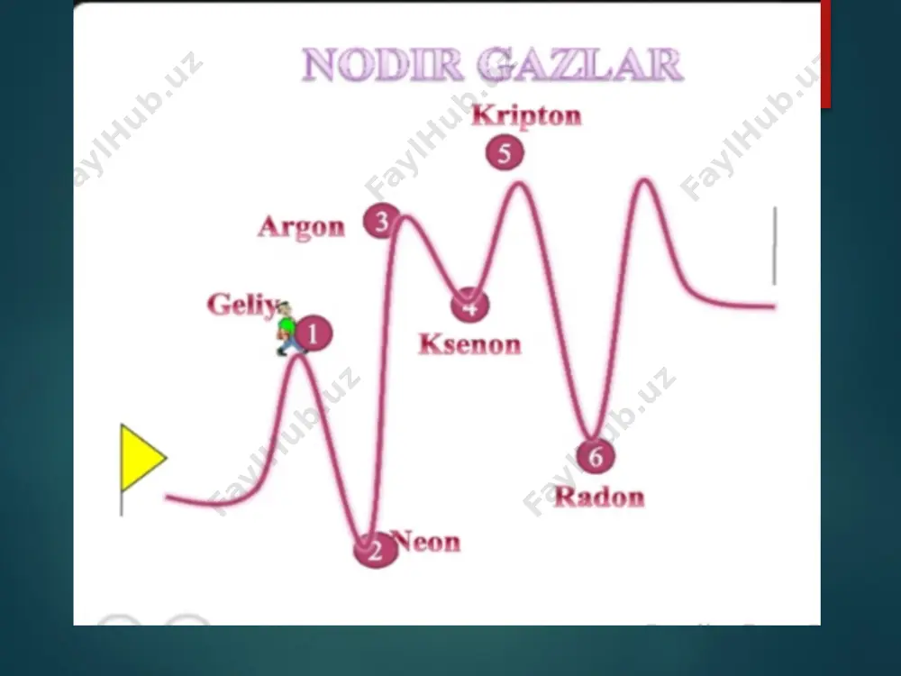inert gazlar - Page 4