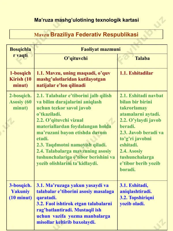 di. mustaqil ish uchun vazifa yozma manbalarga misollar keltirib baxolaydi. 3.1. eshitadi, aniqlashtiradi. 3.2. topshiriqni yozib oladi. braziliya federativ respublikasi braziliya nafaqat janubiy amerikadagi balki yer sharidagi eng ulkan tropik mamlakat. u maydonining kattaligiga (8557 ming km2 ) ko’ra ham, aholisining soniga (187 mln 2006 y) ko’ra ham dunyoda 5- o’rinda turadi. braziliya janubiy amerika materigining sharqiy va markaziy qismini egallagan. braziliya janubiy amerika materigi maydonining 47 % ini o’z ichiga olgan bo’lib, quruqlik orqali materikning 10 davlati bilan chegaradosh. iqtisodiy geografik o’rnining qulayligi: dengiz bo’yida joylashganligi; aqsh ga yaqinligi, venesuella va argentina bilan chegaradoshligi. janubiy amerikaning barcha davlatlari bilan chegaradoshligi (ekvador, chilidan tashqari.) braziliya hududida 50 dan ortiq mineral resurslar uchraydi. ulardan masalan; temir rudasi qazib olish bo’yicha dunyoda 1-o’rinda (yiliga 160 mln t.). marganes qazib olishda 5-o’rinda. xrom qazib olishda 8- o’rinda. boksit qazib olishda 5- o’rinda turadi. ulardan tashqari uran, qalayi, nikel, olmos kabilarni qazib olishda unyoda …