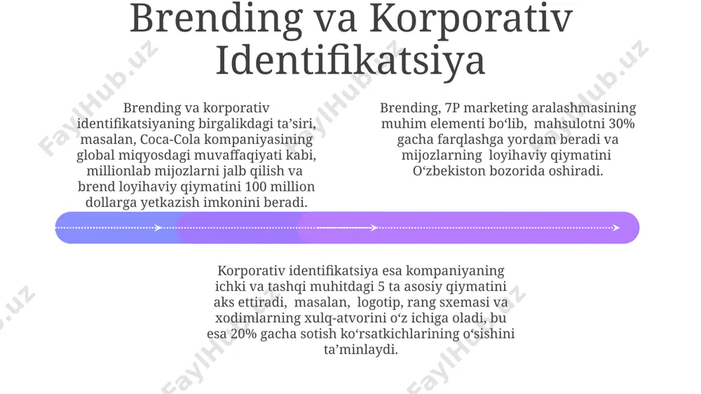 lligini sezilarli darajada oshirishi mumkin. narxlash strategiyasi динамик нархлаш стратегияси онлайн платформаларда, мавсумий талабга қараб, кунига 2 марта нархларни ўзгартириб туриш, 10% гача фойда олиш имкониятини беради. премиум нархлаш стратегияси юқори сифатли маҳсулотлар учун, мисол учун, 500$ дан юқори нарх белгиланиб, самарқанд вилоятидаги бой харидорларга йўналтирилиши мумкин. нархлаш стратегиясида, масалан, тошкент шаҳридаги 3та рақобатдош дўконнинг ўртача нархларини таҳлил қилиб, 15% паст нарх белгилаш орқали бозор улушини ошириш мумкин. raqobat muhiti tahlili add text add text add text add text add text add text ўзбекистоннинг автомобиль бозоридаги 3 та етакчи бренднинг (chevrolet, nexia, damas) 2022 йилги маркетинг стратегиялари, сегментлари ва нарх сиёсатини таҳлил қилиш муҳим. тошкент шаҳридаги 5 та энг йирик супермаркет тармоғининг рақобати, 2023 йилги маълумотларига кўра, нархлар ва хизматлар сифатига асосланади. самарқанд вилоятидаги 10 та кичик бизнес субъекти ўртасидаги рақобатни ўрганишда, маҳсулотларининг ўзига хослиги ва мижозларнинг содиқлигини таъминлаш асосий омиллар ҳисобланади. marketing rejasi va strategiyasi 01 02 03 маркетинг …