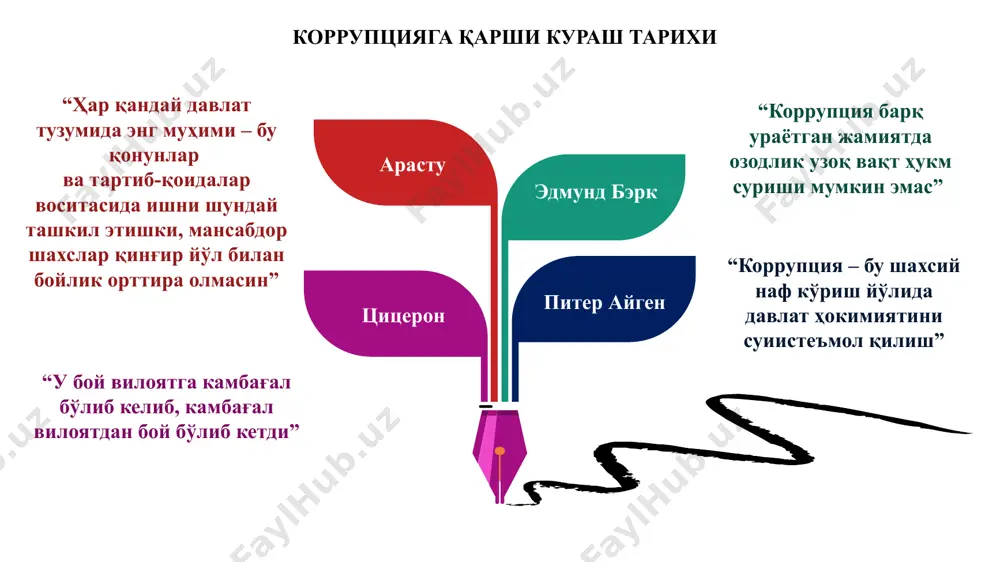 he free powerpoint template library 8 коррупциявий жиноятларнинг содир этилишига шароит яратувчи омиллар бу иллат устидан ташкилий-бошқарув ва ижтимоий назорат етарли эмаслиги ҳисобланади. уларга қуйидагилар киради 9 режалаштиришдаги камчиликлар, шартнома талабларини иштирокчилар томонидан бузилиши, хизмат фаолиятини ташкил этишдаги нуқсонлар (мажбуриятларни тақсимлаш, ваколатни белгилаш, иш хажмининг кўплиги ва ҳ.к.); кадрларни танлаш ва жой-жойига қўйишдаги камчиликлар (билимсиз ва тажрибаси йўқ ёки ишончсиз шахсларни қариндош уруғчилик, таниш-билишчилик асосида ишга қабул қилиш ва шунга ўхшаш ҳолатлар); ҳисоб-китоб ва назоратнинг сустлиги; хўжасизлик ва ортиқча сарф-харажатга йўл қўйиб бериш (энергия манбаларидан, моддий ва одам ресурсларидан тежамкорликсиз фойдаланиш), тарбиявий ишлардаги нуқсонлар; ҳуқуқни муҳофаза қилувчи ва назорат органлари фаолиятидаги мансабдор шахслар, хизматчиларнинг фойдаси ва сарф-ҳаражатлари ва улар томонидан хизмат вазифаларини бажариши устидан назоратни йўқлиги, шунингдек, коррупциявий ҳолатларга эътиборсизлик 01 02 03 04 05 06 коррупциявий ҳолатларнинг пайдо бўлиш сабаблари давлат секторида ойлик маошларнинг хусусий секторга қараганда анча пастлиги мамлакат иқтисодиёти асосан давлат томонидан бошқарилиши муайян хизмат турларида давлатда …