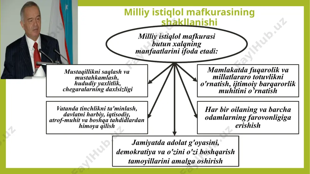 0 dan ortiq millat va elat vakillari o‘zlarining diniy ehtiyojlarini qondirmoqdalar. 2 mingdan ortiq masjidlar, xristian ibodatxonalari, sinagogalar va boshqa diniy markazlar ta’mirlandi va yangidan qurildi. 10 ta diniy ta’lim muassasasi faoliyat ko‘rsatmoqda 1999-yilda toshkent islom universiteti ochildi. 2018 yil 16 aprelda “diniy-ma’rifiy soha faoliyatini tubdan takomillashtirish chora-tadbirlari to‘g‘risida”gi pf-5416-sonli farmoni bilan toshkent islom unisersiteti negizida o‘zbekiston xalqaro islom akademiyasi tashkil etildi. prezident farmoni bilan tuzilgan «ma’naviyat va ma’rifat» jamoatchilik markazi (1994 yil 23 aprel pf-842-son), «oltin meros» xalqaro xayriya jamg‘armasi (vazirlar mahkamasining 27.09.1996 yil 338-sonli qarori) jamiyatning ma’naviy-ma’rifiy ravnaqi yo‘lida xizmat qilmoqda o‘zbekiston respublikasi madaniyat vazirligi huzuridagi “madaniy meros departamenti” faoliyatini tashkil etish hamda moddiy madaniy meros ob’ektlarini muhofaza qilish va ulardan foydalanishga oid ayrim normativ-huquqiy hujjatlarni tasdiqlash to‘g‘risidagi qarori qabul qilindi. 2019 yil 30 mart vazirlar mahkamasi №230 1989 yil 21 oktyabrda o’zbek tiliga davlat tili maqomi berildi. 2019 yil 21 oktyabrda “o‘zbek tilining davlat tili sifatidagi nufuzi …