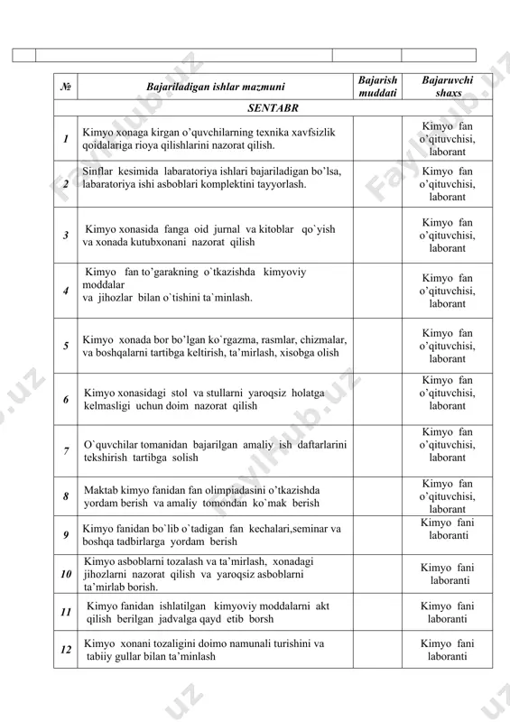 y moddalarni akt qilish berilgan jadvalga qayd etib borish kimyo fani laboranti 12 kimyo xonani tozaligini doimo namunali turishini va tabiiy gullar bilan ta’minlash kimyo fani laboranti № bajariladigan ishlar mazmuni bajarish muddati bajaruvchi shaxs noyabr 1 kimyo xonaga kirgan o’quvchilarning texnika xavfsizlik qoidalariga rioya qilishlarini nazorat qilish. kimyo fan o’qituvchisi, laborant 2 sinflar kesimida labaratoriya ishlari bajariladigan bo’lsa, labaratoriya ishi asboblari komplektini tayyorlash. kimyo fan o’qituvchisi, laborant 3 kimyo xonasida fanga oid jurnal va kitoblar qo`yish va xonada kutubxonani nazorat qilish kimyo fan o’qituvchisi, laborant 4 kimyo fan to’garakning o`tkazishda kimyoviy moddalar va jihozlar bilan o`tishini ta`minlash. kimyo fan o’qituvchisi, laborant 5 kimyo xonada bor bo’lgan ko`rgazma, rasmlar, chizmalar, va boshqalarni tartibga keltirish, ta’mirlash, xisobga olish kimyo fan o’qituvchisi, laborant 6 kimyo xonasidagi stol va stullarni yaroqsiz holatga kelmasligi uchun doim nazorat qilish kimyo fan o’qituvchisi, laborant 7 o`quvchilar tomanidan bajarilgan amaliy ish daftarlarini tekshirish tartibga solish kimyo fan …
