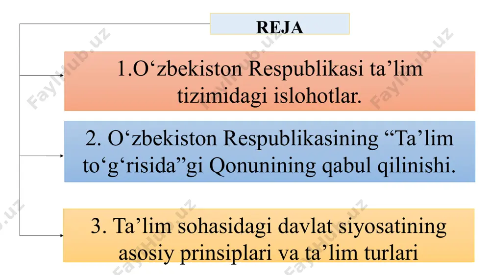 ar tayyorlash milliy modeli tarkibiy qismlari mamlakatimizda 9+3 sxemasi bo‘yicha 12 yillik umumiy majburiy bepul ta’lim tizimi joriy etilgan; umumta’lim maktabidagi 9 yillik o‘qishdan so‘ng, 3 yil davomida ixtisoslashtirilgan kasb-hunar kollejlari va akademik litseylarda tahsil olib borilgan; mehnat bozorida talab qilinadigan 2-3 ta mutaxassislik bo‘yicha kasb-hunarlarni ham egallaganlar; darsliklarning yangi avlodi yaratildi, 2-3-sinflar uchun har 2 yilda, 5-9-sinlar uchun har 4 yilda takomillashtirish, zarur nusxada yangitdan chop etib borish yo‘lga qo‘yildi. ta’lim tizimini tubdan isloh etish odamlarimizning ongu tafakkuri va dunyoqarashini o‘zgartirish, ularning siyosiy va fuqorolik faolligini, o‘z kelajagiga bo‘lgan ishonchini oshirishning eng muhim omili va mustahkam asosiga aylandi. yangi tahrirdagi “ta’lim to‘g‘risida”gi qonun 2020 yil 19- mayda oliy kengash qonunchilik palatasi tamonidan qabul qilinib, 2020 yil 7 avgustda senat tamonidan maqullangan, hamda (o‘rq–637, 23.09.2020) prezident tomonidan imzolandi (http’s://t.me/uztdi/1524). 29-avgust 1997 yilda qabul qilingan ta’lim to‘g‘risidagi qonun va kadrlar tayyorlash milliy dasturi o‘z kuchini yo‘qotdi. “ta’lim to‘g‘risida”gi qonun “ta’lim to‘g‘risida”gi …