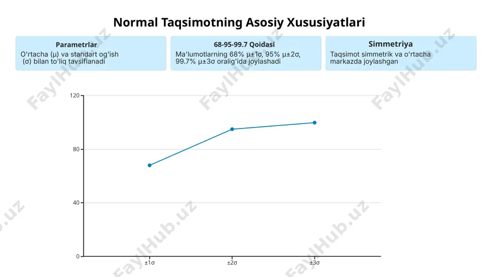 statistika fanining markaziy tushunchasi - Page 5