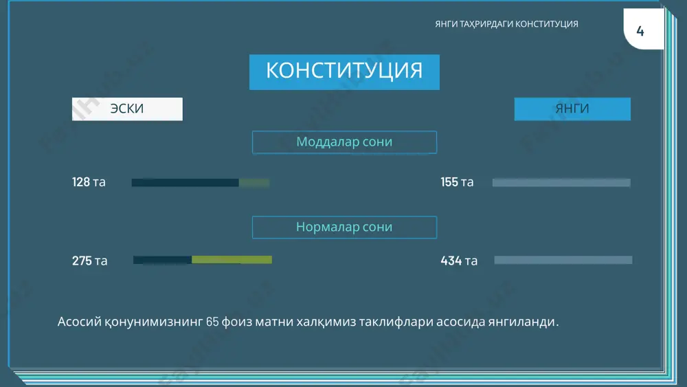 ининг боланинг соғлиғига, хавфсизлигига, аҳлоқига, ақлий ва жисмоний ривожланишига хавф солувчи, шу жумладан, унинг таълим олишига тўсқинлик қилувчи хар қандай шакллари тақиқланади. ижтимоий таъминот олиш кафолатланди. ҳар ким қариганда, меҳнат қобилиятини йўқотганда, ишсизликда, шунингдек боқувчисини йўқотганда ижтимоий таъминот ҳуқуқига эга. пенсиялар оз бўлиши мумкин эмас. пенсия, нафақа ва бошқа ижтимоий ёрдамлар миқдори энг кам истеъмол харажатларидан оз бўлиши мумкин эмаслиги белгилаб қўйилди. 9 ҳуқуқий давлат – инсониятнинг минг йиллар мобайнидаги машаққатли меҳнати эвазига шаклланган тараққиёт ғояси бўлиб, ҳуқуқ нормаларига, инсоннинг қадр-қиммати, эркинлиги ва ҳуқуқларини ҳимоя қилишга қаратилган фундаментал ҳуқуқий принципларига сўзсиз роия қиладиган, демократик принциплар асосида қабул қилинган қонунлар олдида барча тенг ва ҳисобдор бўлган, ҳеч ким қонундан устун турмайдиган давлатдир. бугун янги ўзбекистон инсонпарвар, адолатли, эркин ва халқчил бўлган ҳуқуқий давлат қуриш йўлида одимламоқда. ўзбекистон республикаси президенти ш.м.мирзиёев 2022 йил 20 июнда конституциявий комиссия аъзолари билан учрашувда “фақат ҳуқуқий давлат шароитидагина инсоннинг ҳаёти, эркинлиги, шаъни, қадр-қимматини тўлиқ таъминлаш, том …