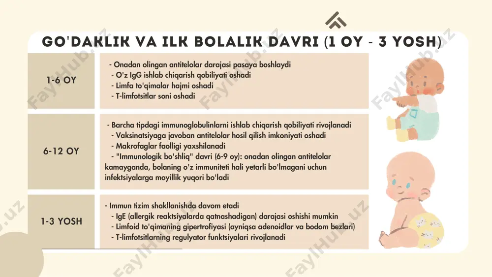 immun tizimining yoshga xos o'zgarishlari - Page 4