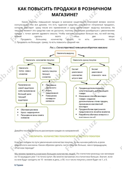 как повысить продажи в розничном магазине? — DOCX
