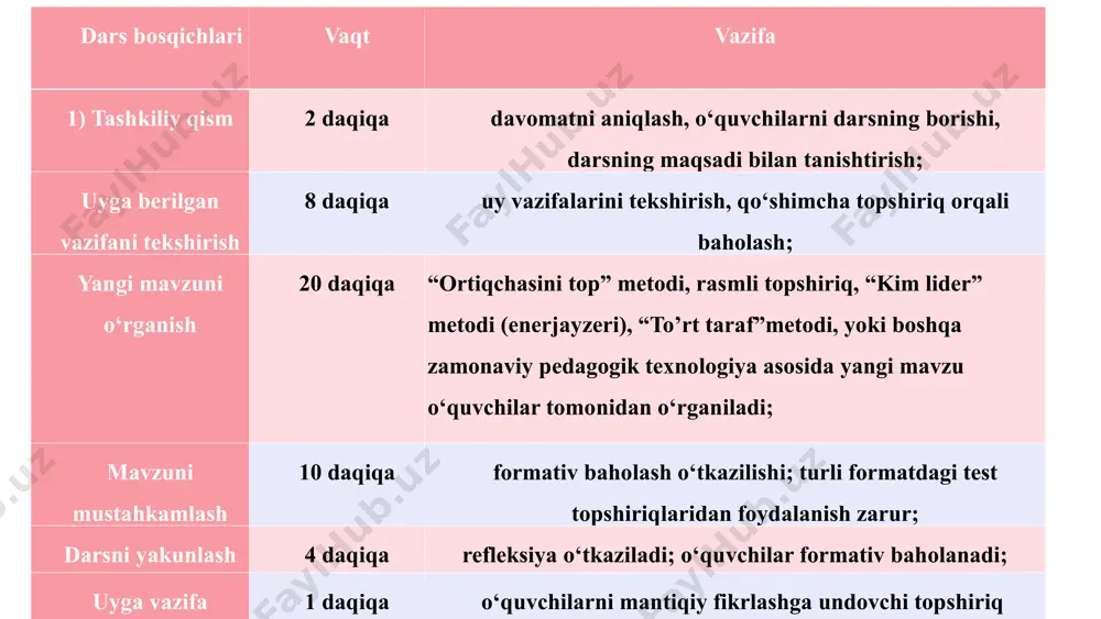 angli bo‘yoqlardan foydalanganda ust-boshingizga rang tegmasin. 3.ustoz topshiriqlariga e’tiborli bo’ling xavfsizlik qoidalari: 1. baqaning bosh qismini yapoloq shaklda po‘kakka qalam bilan chizing va qaychi yordamida qirqib oling. 2. baqa tanasidagi barcha suyaklarni bog‘lovchi suyak umurtqa pog‘onasini karton qog‘oz yoki po‘kakdan yasang. 3. yelka kamari suyaklarini rangli karton qog‘ozga chizib oling va qaychi bilan qirqib, joylashtiring. 4. oldingi oyoqlariga kiradigan suyaklar (bitta yelka, ikkita bilak va bir nechta panja) suyaklarini po‘kak yoki oq qog‘ozdan qirqib, yelim yordamida yumaloq qilib yasang. 5. orqa oyoq kamari qismini berilgan rasmga qarab yasang va ularni yelim yoki ingichka egiluvchan simdan foydalanib birlashtiring. 6. orqa oyoq skeleti (son, boldir, tovon va panja) qismlarining har birini alohida qilib yasang va ularni yelim yoki ingichka egiluvchan simdan foydalangan holda birlashtirib chiqing. eslatma.barcha tayyorlagan skelet qismlarining suyaklarini rasmda ko‘rsatilgan tartibda yelim yoki egiluvchan sim yordamida o‘zaro joylashtirib chiqib, baqaning har bir qismidan umumiy skeleti shakllantiriladi. uyga vazifa 138 bet …