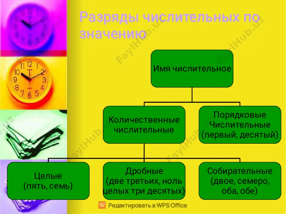 отребляется с существительными, которые могут иметь форму множественного и единственного числа, то оно перестаёт быть числительным и приобретает значение частицы только. если один употребляется с существительными, которые могут иметь форму множественного и единственного числа, то оно перестаёт быть числительным и приобретает значение частицы только. если один употребляется с существительными, которые могут иметь форму множественного и единственного числа, то оно перестаёт быть числительным и приобретает значение частицы только. дробные числительныедробные числительные    дробные числительные называют не целые числа. дробные числительные называют не целые числа. дробные числительные называют не целые числа. все они, кроме полтора и полтораста, составные. состоят из количественного (числитель дроби) и порядкового (знаменатель дроби) числительных. в состав дробных числительных могут входить существительные могут входить существительные ноль и целое. это смешанные числительные. все они, кроме полтора и полтораста, составные. состоят из количественного (числитель дроби) и порядкового (знаменатель дроби) числительных. в состав дробных числительных могут входить существительные могут входить …