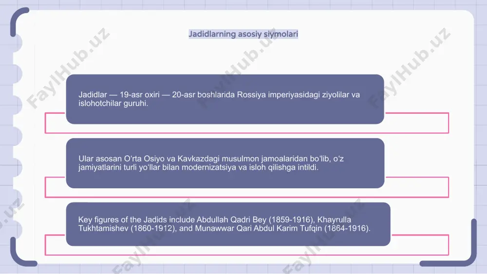 hisoblardi. jadidlar ijtimoiy o‘zgarishlarni amalga oshirishda ilm-fan, texnika va xotin-qizlar bilimi muhimligini ta’kidladilar. jadidlar merosi jadidlar 19-asr oxiri — 20-asr boshlarida oʻrta osiyodagi musulmon ziyolilari guruhi edi. ular ta’lim, ijtimoiy taraqqiyot, g‘arb g‘oyalari va texnologiyalarini o‘zlashtirish tarafdori bo‘lib, an’anaviy markaziy osiyo jamiyatlarini modernizatsiya qilish va isloh qilishga intildi. viloyatda zamonaviy ta’lim muassasalarining barpo etilishi, savodxonlikning keng tarqalishi, xotin-qizlar huquqlari ta’minlanishi jadidlar merosini ko‘rish mumkin. e'tiboringiz uchun rahmat
