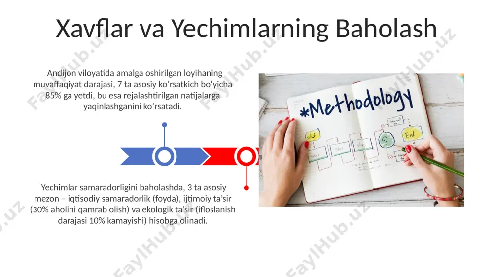 a 3 yildan ortiq davom etadigan loyihalarni amalga oshirishda muammolar tug'dirishi mumkin. toshkentda o'tkazilgan eksperimentda, 100 nafar talabaning 45%i qisqa muddatli maqsadlarga erishish uchun aniq reja tuzishning ahamiyatini bilmaganliklari aniqlangan, bu esa samaradorlikni pasaytiradi va natijalarga salbiy ta'sir ko'rsatishi mumkin. vaqt omillari va yechimlar resurslar va yechimlarning tanlovi muammoni hal qilish uchun 4 ta variant mavjud bo'lganda, har birining xarajatlari va foydasi tahlil qilinishi kerak. xususan, 1-variantning xarajati 10.000 so'm bo'lsa, 4-variantning foydasi 30.000 so'mni tashkil qilishi mumkin. yechimlarni tanlashda, 2 xil strategiya qo'llanishi mumkin: optimallashtirish (eng yaxshi natijani izlash) va qoniqararli (qabul qilinadigan natijani izlash). samarqand viloyatida amalga oshirilgan tadqiqotlar buni tasdiqlaydi. yechimlarning murakkabligi darajasi yechimlarning murakkabligi darajasi, masalan, 5 ball shkalasi bo'yicha baholanishi mumkin, bunda 1 ball oddiy, 5 ball esa tokiodagi kabi yirik shaharlarning transport muammolarini hal qilish kabi juda murakkab yechimlarni bildiradi. yechim murakkabligini aniqlashda, masalan, 100 dan ortiq omillarni hisobga oluvchi ko'p mezonli baholash tizimi, …